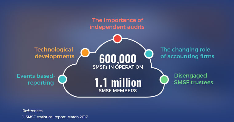 Top 5 challenges of auditing SMSFs in 2017 – A huge rise in SMSF